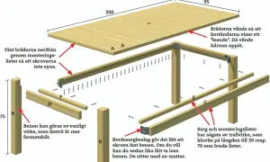 Detaljerad illustration för att bygga ett bord av tryckimpregnerat virke, med mått och monteringsanvisningar.