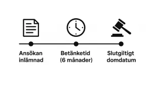 Tidslinje för skilsmässa: Ansökan inlämnad, betänketid (6 månader), slutgiltigt domdatum. Jag vill skiljas.