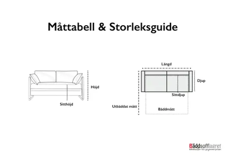 Måttabell för att bygga soffa. Ritning visar höjd, sittdjup, längd och djup.