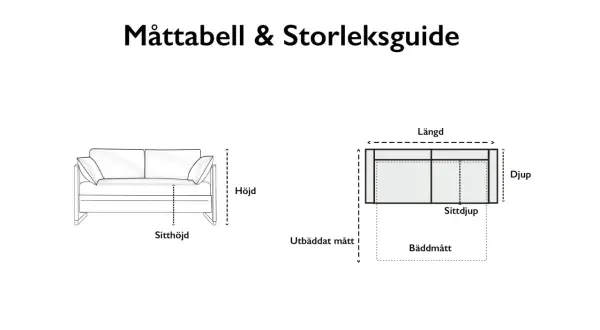 Måttabell för att bygga soffa. Ritning visar höjd, sittdjup, längd och djup.