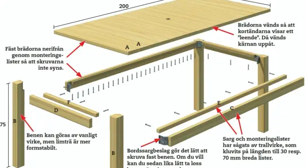 Detaljerad illustration för att bygga ett bord av tryckimpregnerat virke, med mått och monteringsanvisningar.