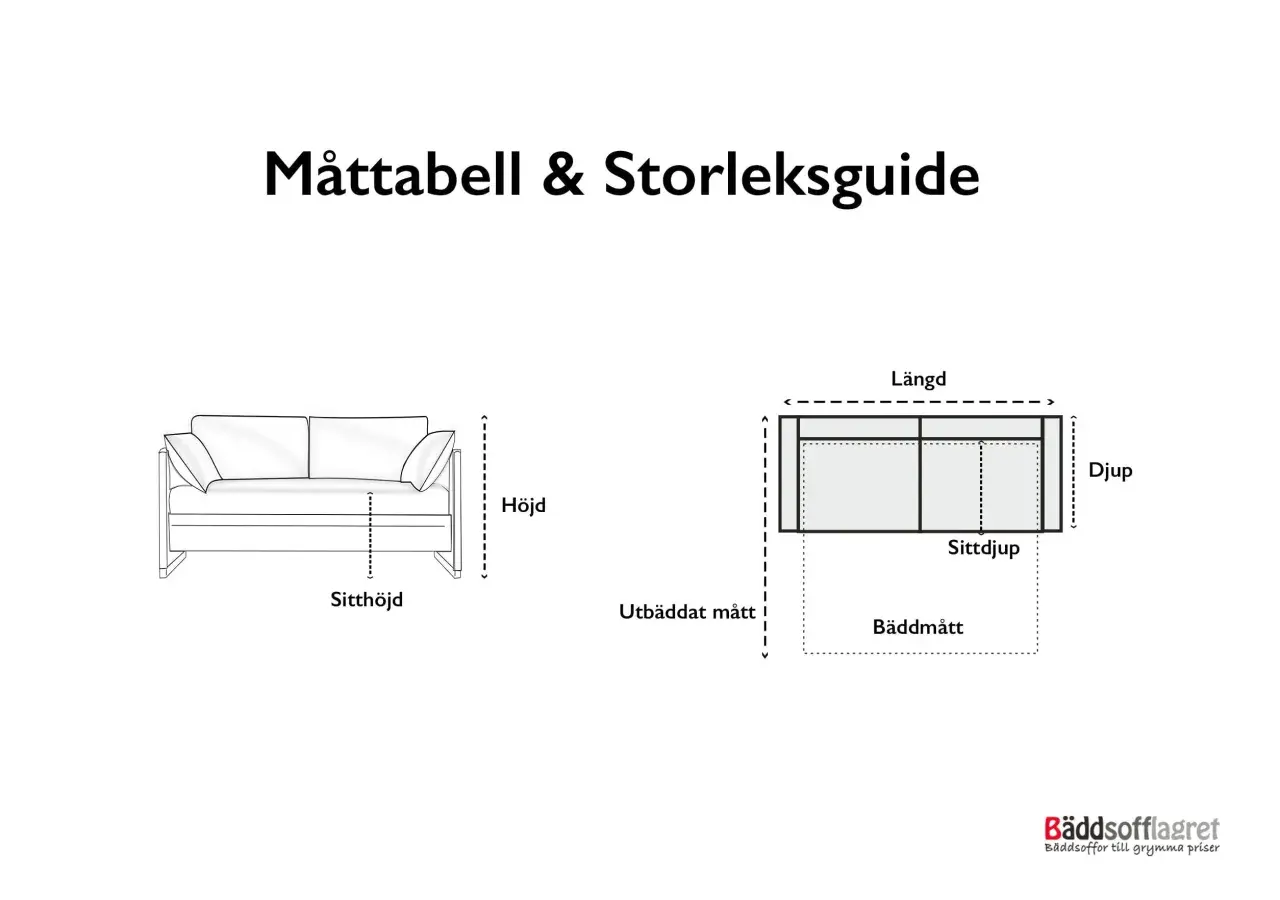 Måttabell för att bygga soffa. Ritning visar höjd, sittdjup, längd och djup.