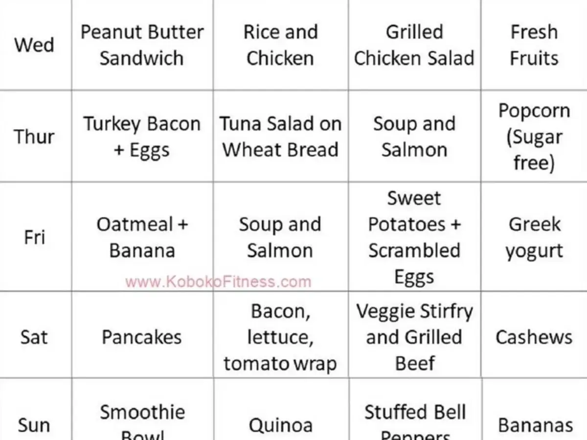 Veckomeny f&ouml;r ett g&aring; ner i vikt program: frukost, lunch, middag och mellanm&aring;l f&ouml;r onsdag till s&ouml;ndag.