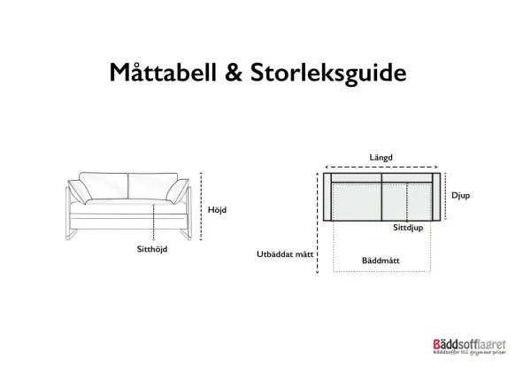 Måttabell för att bygga soffa. Ritning visar höjd, sittdjup, längd och djup.