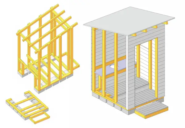 Illustration visar steg för att bygga utedass: stomme, golv och tak.